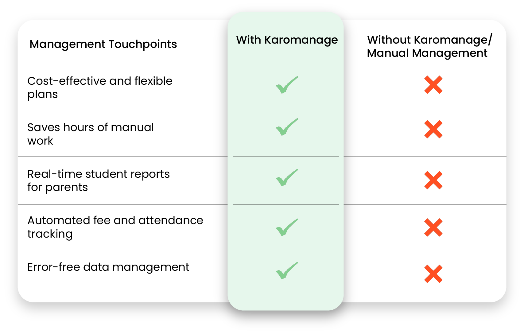 one stop solution coaching class management system